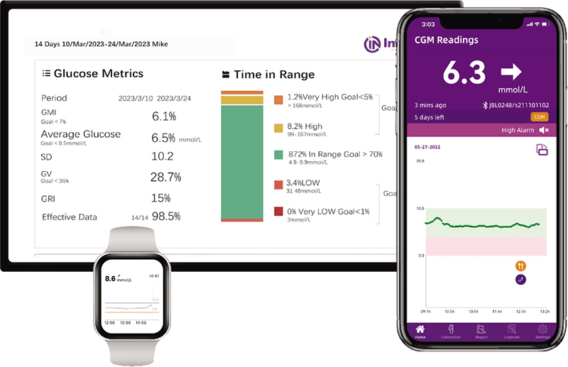 Glunovo App